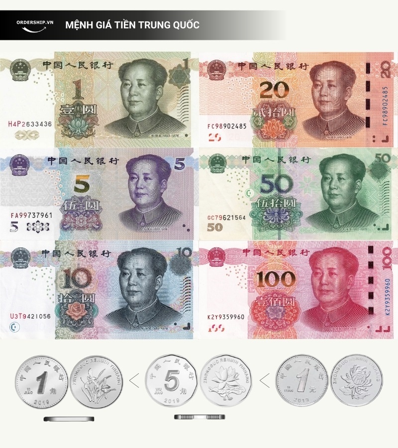 các mệnh giá tiền tệ trung quốc