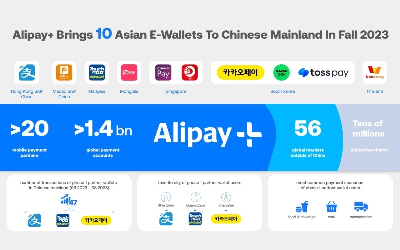 Liên kết Alipay với ví điện tử thứ 3