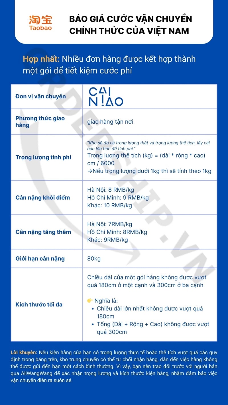 Điều kiện khi ship quốc tế