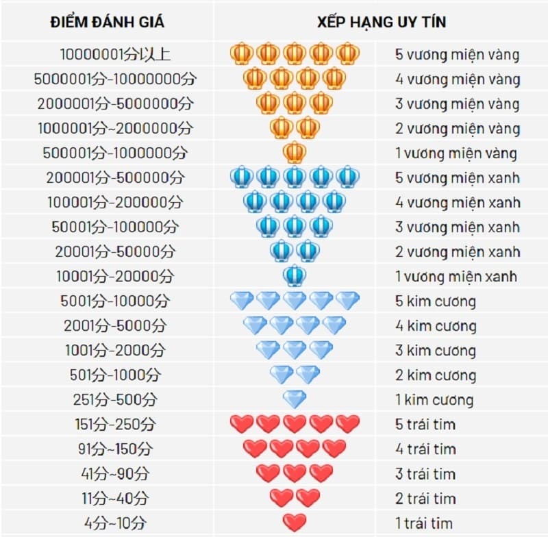 tiêu chí đánh giá độ uy tín shop Taobao